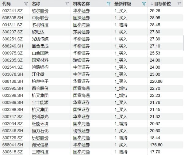 51配资网 事关稳就业稳经济，国家发改委、人社部、商务部、央行齐发声