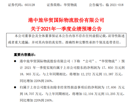 华贸物流2021年第一季度预计净利1.79亿-1.9亿 同比增加220%-240%