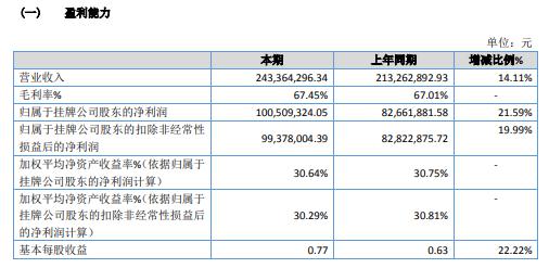 凤阳矿业2020年净利1.01亿 同比增长21.59%